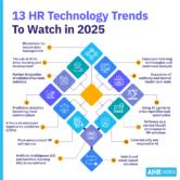 hr-technology-Blog-infographic-1024x1024 hr-technology-Blog-infographic-1024x1024
