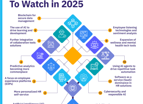 hr-technology-Blog-infographic-1024x1024