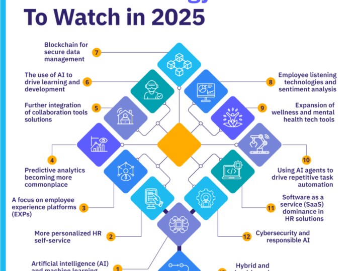 hr-technology-Blog-infographic-1024x1024