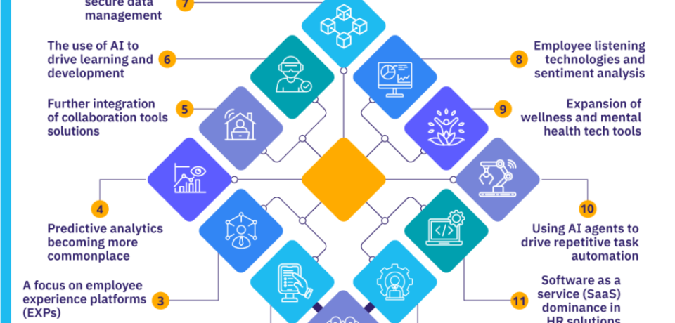 hr-technology-Blog-infographic-1024x1024